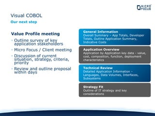 Visual COBOL
Our next step
Value Profile meeting
 Outline survey of key
application stakeholders
 Micro Focus / Client meeting
 Discussion of current
situation, strategy, criteria,
priority
 Review and outline proposal
within days
General Information
Overall Summary – App Totals, Developer
Totals, Outline Application Summary,
Indicative Costs
Application Overview
Application by Application key data - value,
cost, composition, function, deployment
characteristics
Technical Review
Detailed Application Information -
Languages, Data Volumes, Interfaces,
Subsystems
Strategy Fit
Outline of IT strategy and key
considerations
 