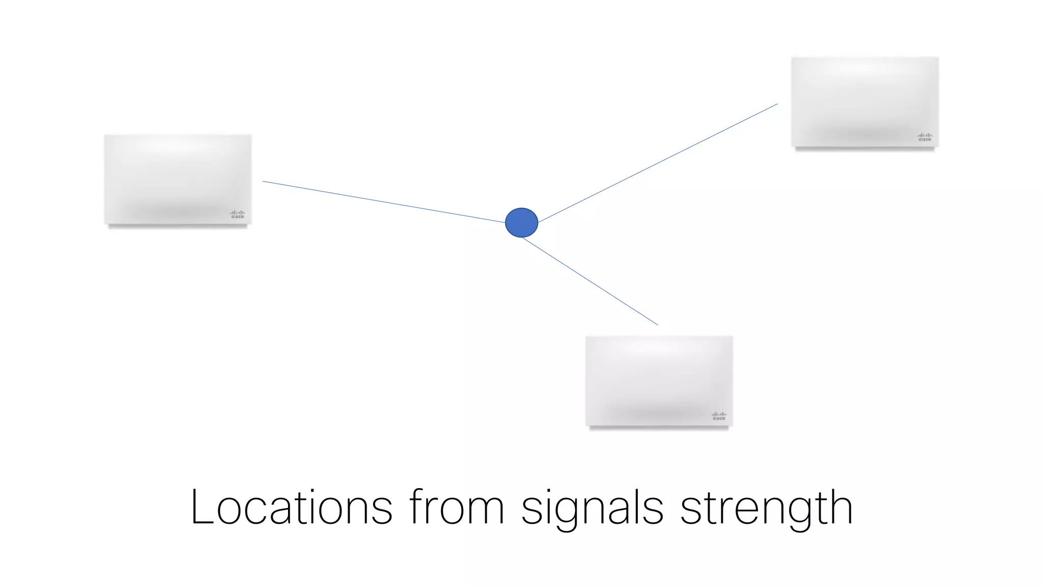 Locations from signals strength
 