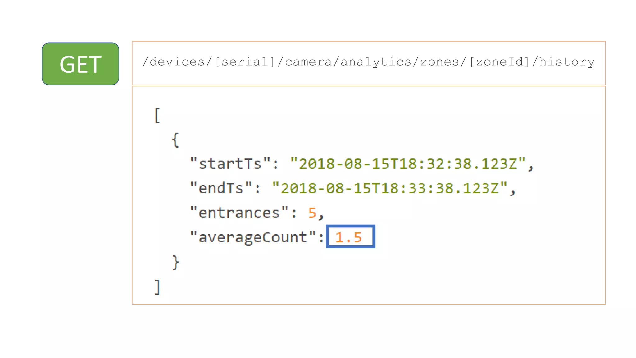 GET /devices/[serial]/camera/analytics/zones/[zoneId]/history
 