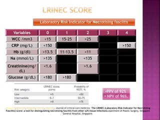 Wong CH, Khin LW, Heng KS, Tan KC, Low CO., Journal of critical care medicine The LRINEC (Laboratory Risk Indicator for Necrotizing
Fasciitis) score: a tool for distinguishing necrotizing fasciitis from other soft tissue infections.epartment of Plastic Surgery, Singapore
General Hospital, Singapore.
Variables 0 1 2 3 4
WCC /mm3 <15 15-25 >25
CRP (mg/L) <150 >150
Hb (g/dl) >13.5 11-13.5 <11
Na (mmol/L) >135 <135
Creatinine(mg/
dL)
<1.6 >1.6
Glucose (g/dL) <180 >180
•PPV of 92%
• NPV of 96%.
Laboraotry Risk Indicator for Necrotising fasciitis
 