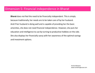 Dimension 5: Financial independence in Bharat 
Bharat does not feel the need to be financially independent. This is simply 
because traditionally, her needs are to be taken care of by her husband. 
And if her husband is doing well and is capable of providing her the basic 
amenities, she does not need financial independence. However, she puts her 
education and intelligence to use by turning to productive hobbies on the side. 
She also displays her financially savvy with her awareness of the optimal savings 
and investment options. 
Anisha Motwani 
www.marketingbuzzar.com 
 