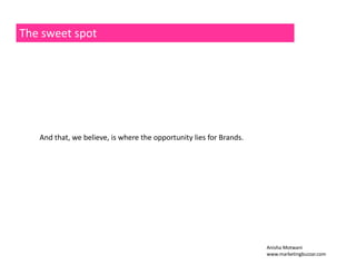The sweet spot 
And that, we believe, is where the opportunity lies for Brands. 
Anisha Motwani 
www.marketingbuzzar.com 
