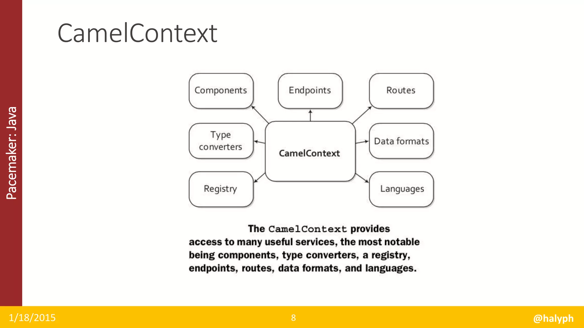 Pacemaker:Java
1/18/2015 @halyph8
CamelContext
 