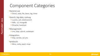 Pacemaker:Java
General use
 Direct, seda, file, bean, log, timer
Search, big data, cashing
 Lucene, solr, elasticsearch
 Hdfs, s3, mongodb
 Ehcache, hazelcast
Management
 Jmx, ldap, splunk, zookeeper
Integration
 http, servlet, cxf, jms
protocols
 Mina, netty, pop3, imap
1/18/2015 @halyph10
Component Categories
 