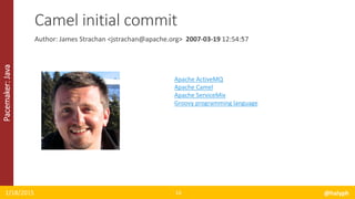 Pacemaker:Java
Author: James Strachan <jstrachan@apache.org> 2007-03-19 12:54:57
1/18/2015 @halyph16
Camel initial commit
`
Apache ActiveMQ
Apache Camel
Apache ServiceMix
Groovy programming language
 