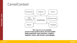 Pacemaker:Java
1/18/2015 @halyph8
CamelContext
 