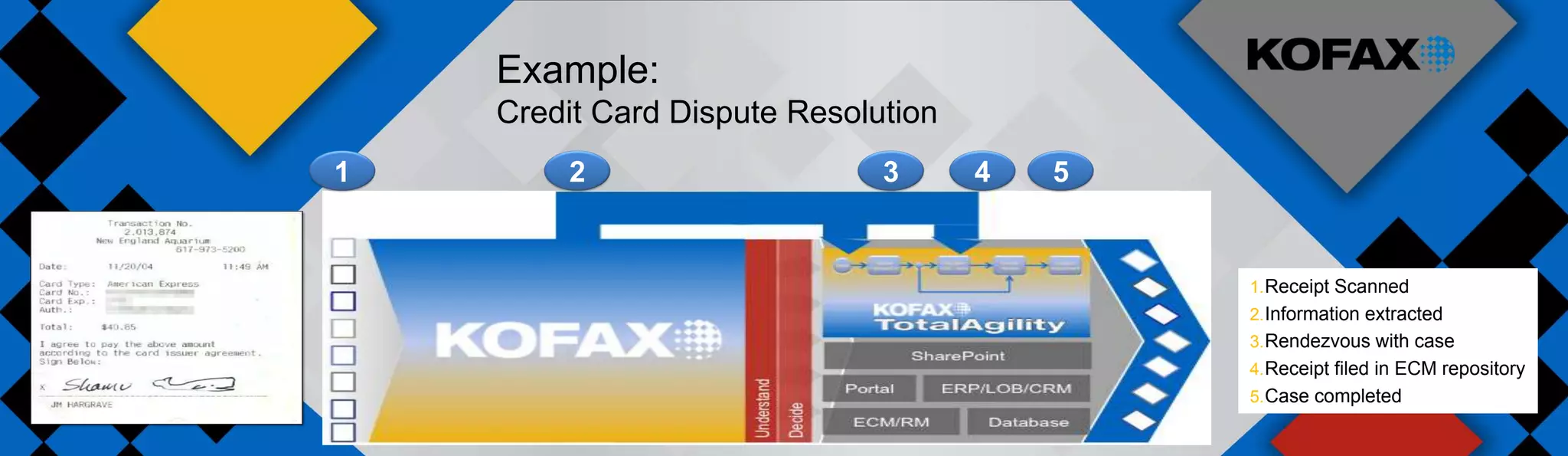 Example:
    Credit Card Dispute Resolution
1       2                     3      4   5


                                             1. Receipt Scanned
                                             2. Information extracted
                                             3. Rendezvous with case
                                             4. Receipt filed in ECM repository
                                             5. Case completed
 