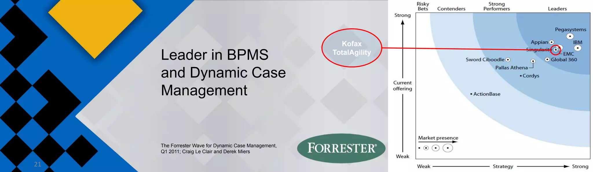 Kofax
     Leader in BPMS                                    TotalAgility


     and Dynamic Case
     Management


     The Forrester Wave for Dynamic Case Management,
     Q1 2011; Craig Le Clair and Derek Miers

21
 