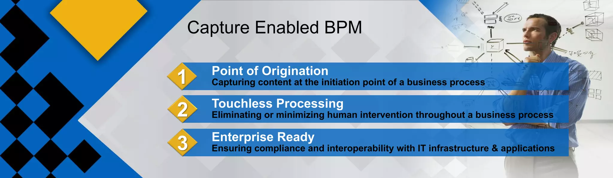 Capture Enabled BPM

    Point of Origination
1   Capturing content at the initiation point of a business process

    Touchless Processing
2   Eliminating or minimizing human intervention throughout a business process

    Enterprise Ready
3   Ensuring compliance and interoperability with IT infrastructure & applications
 