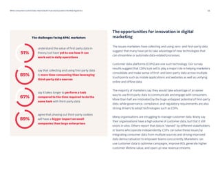 11
When Consumers Control Data: How to Build Trust and Succeed in the New Digital Era 06 15 23 11
06 15 23
The opportunities for innovation in digital
marketing
The issues marketers have collecting and using zero- and first-party data
suggest that many have yet to take advantage of new technologies that
can streamline or automate data-related processes.
Customer data platforms (CDPs) are one such technology. Our survey
results suggest that CDPs look set to play a major role in helping marketers
consolidate and make sense of first- and zero-party data across multiple
touchpoints such as mobile applications and websites as well as unifying
online and offline data.
The majority of marketers say they would take advantage of an easier
way to use first-party data to communicate and engage with consumers.
More than half are motivated by the huge untapped potential of first-party
data, while governance, compliance, and regulatory requirements are also
strong drivers to adopt technologies such as CDPs.
Many organisations are struggling to manage customer data. Many say
their organisations have a high volume of customer data, but that it still
exists in silos. Others report that data is “owned” by different stakeholders
or teams who operate independently. CDPs can solve these issues by
integrating consumer data from multiple sources and driving improved
data democratisation to empower teams concurrently. Marketers can
use customer data to optimise campaigns, improve ROI, generate higher
customer lifetime value, and open up new revenue streams.
 