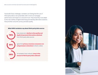 5
When Consumers Control Data: How to Build Trust and Succeed in the New Digital Era 06 15 23
Faced with these challenges, marketers are finding that the use of
third-party data is not sustainable, both in terms of campaign
performance and impact on consumer trust. They know they must adapt
to the new realities of digital advertising and develop alternative solutions
that prioritise consumer privacy and data quality.
5
 