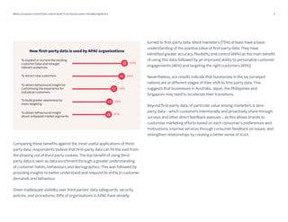7
When Consumers Control Data: How to Build Trust and Succeed in the New Digital Era 06 15 23
Comparing these benefits against the most useful applications of third-
party data, respondents believe that first-party data can fill the void from
the phasing out of third-party cookies. The top benefit of using third-
party data is seen as data enrichment through a greater understanding
of customer habits, behaviours and demographics. This was followed by
providing insights to better understand and respond to shifts in customer
demands and behaviour.
Given inadequate visibility over third parties’ data safeguards, security
policies, and procedures, 69% of organisations in APAC have already
turned to first-party data. Most marketers (75%) at least have a basic
understanding of the positive value of first-party data. They have
identified greater accuracy, flexibility and control (48%) as the main benefit
of using this data, followed by an improved ability to personalise customer
engagements (46%) and targeting the right customers (45%).
Nevertheless, our results indicate that businesses in the six surveyed
nations are at different stages of their shift to first-party data. This
suggests that businesses in Australia, Japan, the Philippines and
Singapore may need to accelerate their transitions.
Beyond first-party data, of particular value among marketers is zero-
party data – which customers intentionally and proactively share through
surveys and other direct feedback avenues – as this allows brands to
customise marketing efforts based on each consumer’s preferences and
motivations; improve services through consumer feedback on issues; and
strengthen relationships by creating a better sense of trust.
 