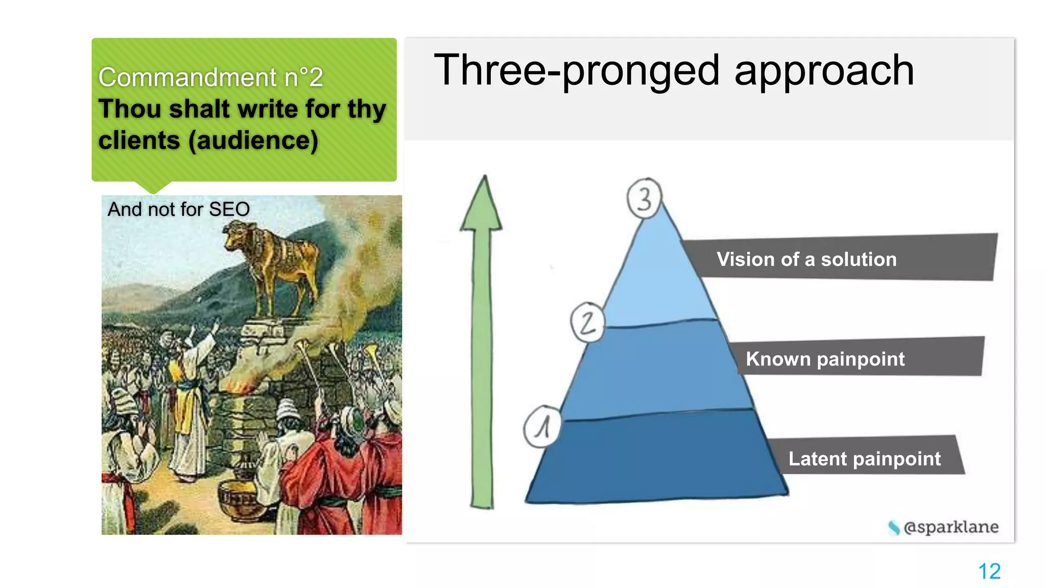 Commandment n°2
Thou shalt write for thy
clients (audience)
And not for SEO
12
Three-pronged approach
Vision of a solution
Known painpoint
Latent painpoint
 