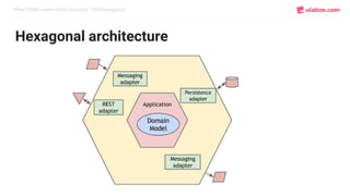 When CQRS meets Event Sourcing / DDD-Hexagonal
Hexagonal architecture
 