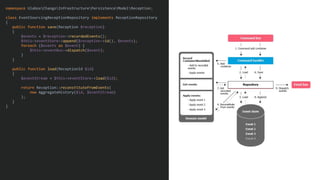 namespace UlaboxChangoInfrastructurePersistenceModelReception;
class EventSourcingReceptionRepository implements ReceptionRepository
{
public function save(Reception $reception)
{
$events = $reception->recordedEvents();
$this->eventStore->append($reception->id(), $events);
foreach ($events as $event) {
$this->eventBus->dispatch($event);
}
}
public function load(ReceptionId $id)
{
$eventStream = $this->eventStore->load($id);
return Reception::reconstituteFromEvents(
new AggregateHistory($id, $eventStream)
);
}
}
 