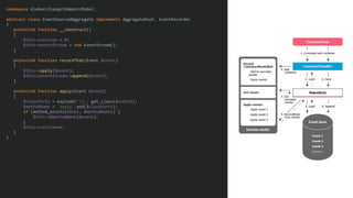namespace UlaboxChangoDomainModel;
abstract class EventSourcedAggregate implements AggregateRoot, EventRecorder
{
protected function __construct()
{
$this->version = 0;
$this->eventStream = new EventStream();
}
protected function recordThat(Event $event)
{
$this->apply($event);
$this->eventStream->append($event);
}
protected function apply(Event $event)
{
$classParts = explode('', get_class($event));
$methodName = 'apply'.end($classParts);
if (method_exists($this, $methodName)) {
$this->$methodName($event);
}
$this->version++;
}
}
 