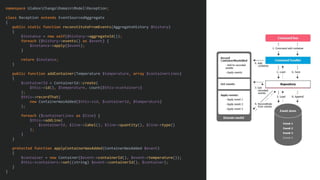 namespace UlaboxChangoDomainModelReception;
class Reception extends EventSourcedAggregate
{
public static function reconstituteFromEvents(AggregateHistory $history)
{
$instance = new self($history->aggregateId());
foreach ($history->events() as $event) {
$instance->apply($event);
}
return $instance;
}
public function addContainer(Temperature $temperature, array $containerLines)
{
$containerId = ContainerId::create(
$this->id(), $temperature, count($this->containers)
);
$this->recordThat(
new ContainerWasAdded($this->id, $containerId, $temperature)
);
foreach ($containerLines as $line) {
$this->addLine(
$containerId, $line->label(), $line->quantity(), $line->type()
);
}
}
protected function applyContainerWasAdded(ContainerWasAdded $event)
{
$container = new Container($event->containerId(), $event->temperature());
$this->containers->set((string) $event->containerId(), $container);
}
}
 