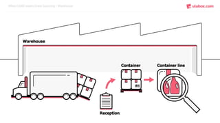 When CQRS meets Event Sourcing / Warehouse
 