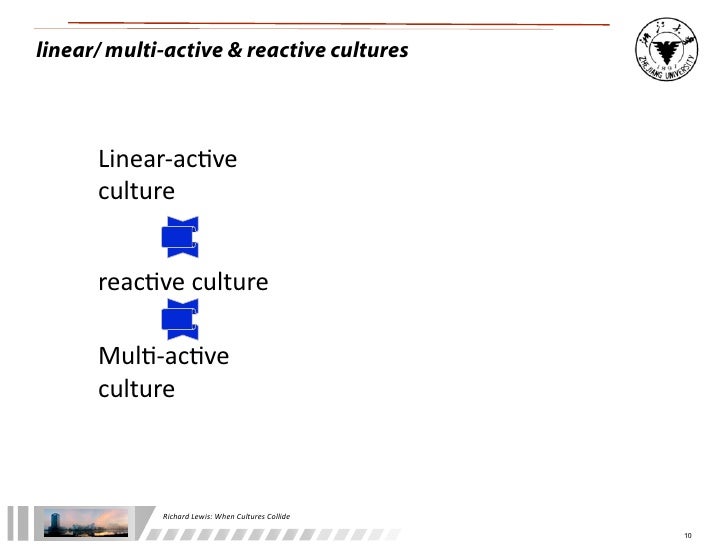 When Cultures Collide Managing across Cultures