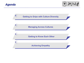 Agenda


     1
         Getting to Grips with Culture Diversity



     2
              Managing Across Cultures


     3...