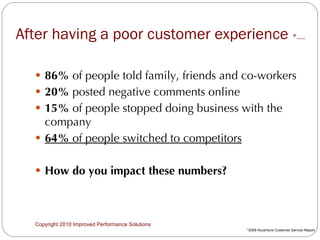 After having a poor customer experience  *…. 86%  of people told family, friends and co-workers 20%  posted negative comments online 15%  of people stopped doing business with the company 64%  of people switched to competitors How do you impact these numbers? Copyright 2010 Improved Performance Solutions  *2009 Accenture Customer Service Report 