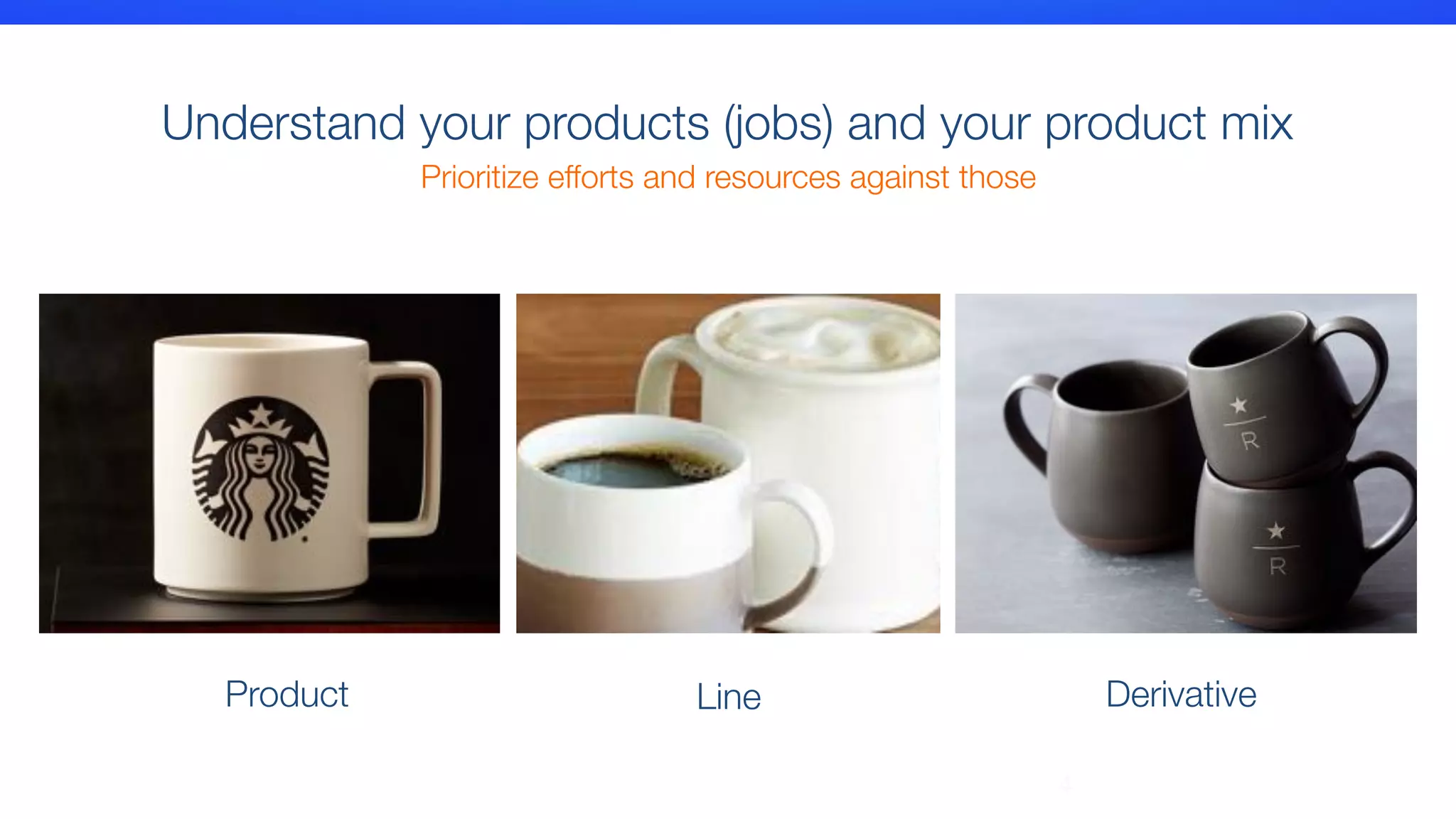 #indeedinteractive
4
Understand your products (jobs) and your product mix 
Product Line Derivative
Prioritize efforts and resources against those
 