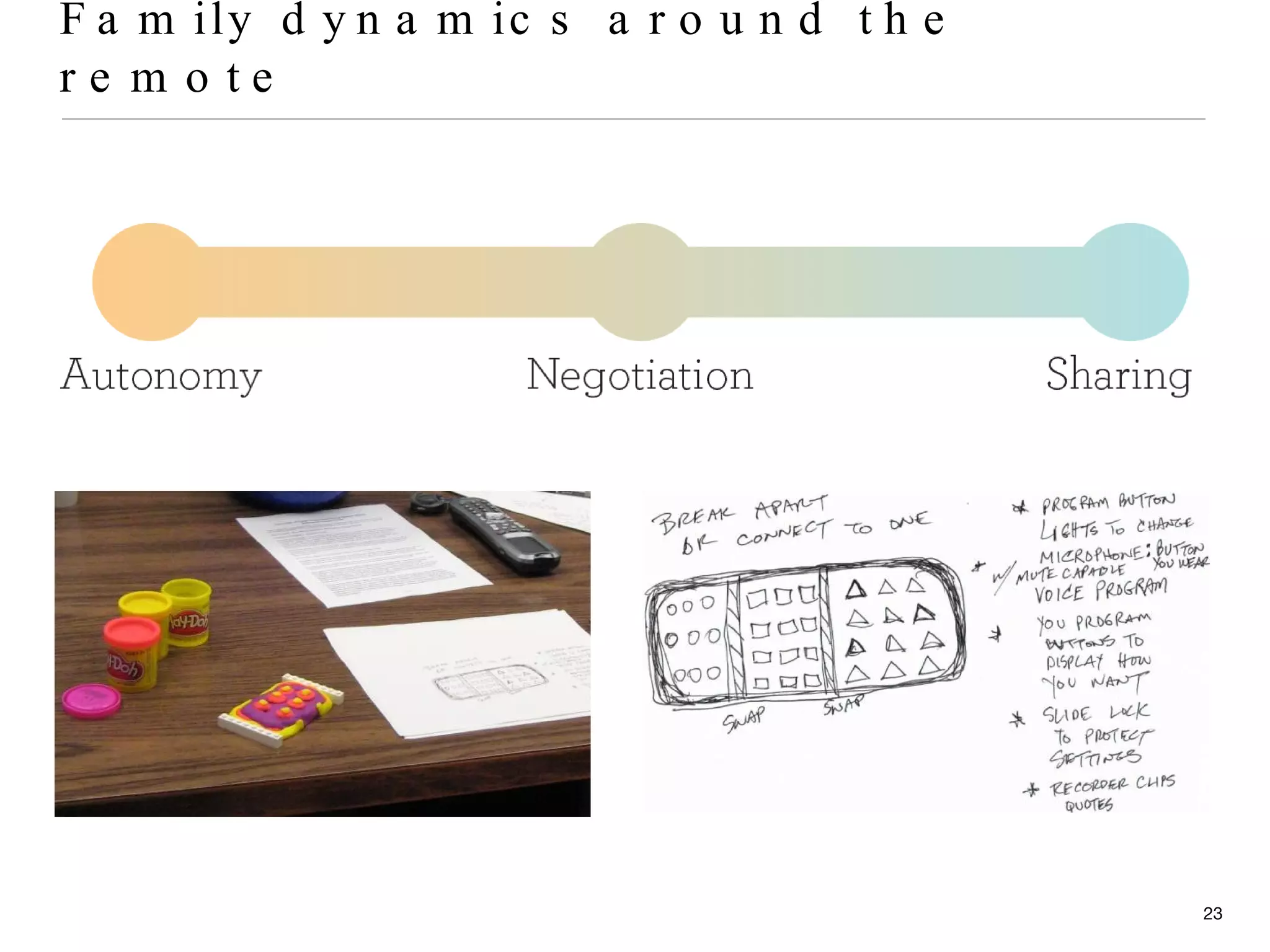 Family dynamics around the remote 