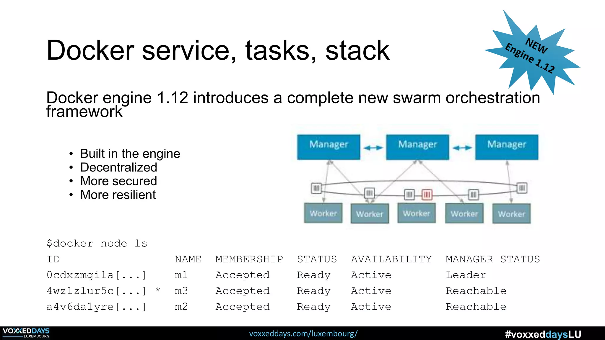 voxxeddays.com/luxembourg/ #voxxeddaysLU
Docker service, tasks, stack
Docker engine 1.12 introduces a complete new swarm orchestration
framework
• Built in the engine
• Decentralized
• More secured
• More resilient
$docker node ls
ID NAME MEMBERSHIP STATUS AVAILABILITY MANAGER STATUS
0cdxzmgi1a[...] m1 Accepted Ready Active Leader
4wz1zlur5c[...] * m3 Accepted Ready Active Reachable
a4v6da1yre[...] m2 Accepted Ready Active Reachable
 