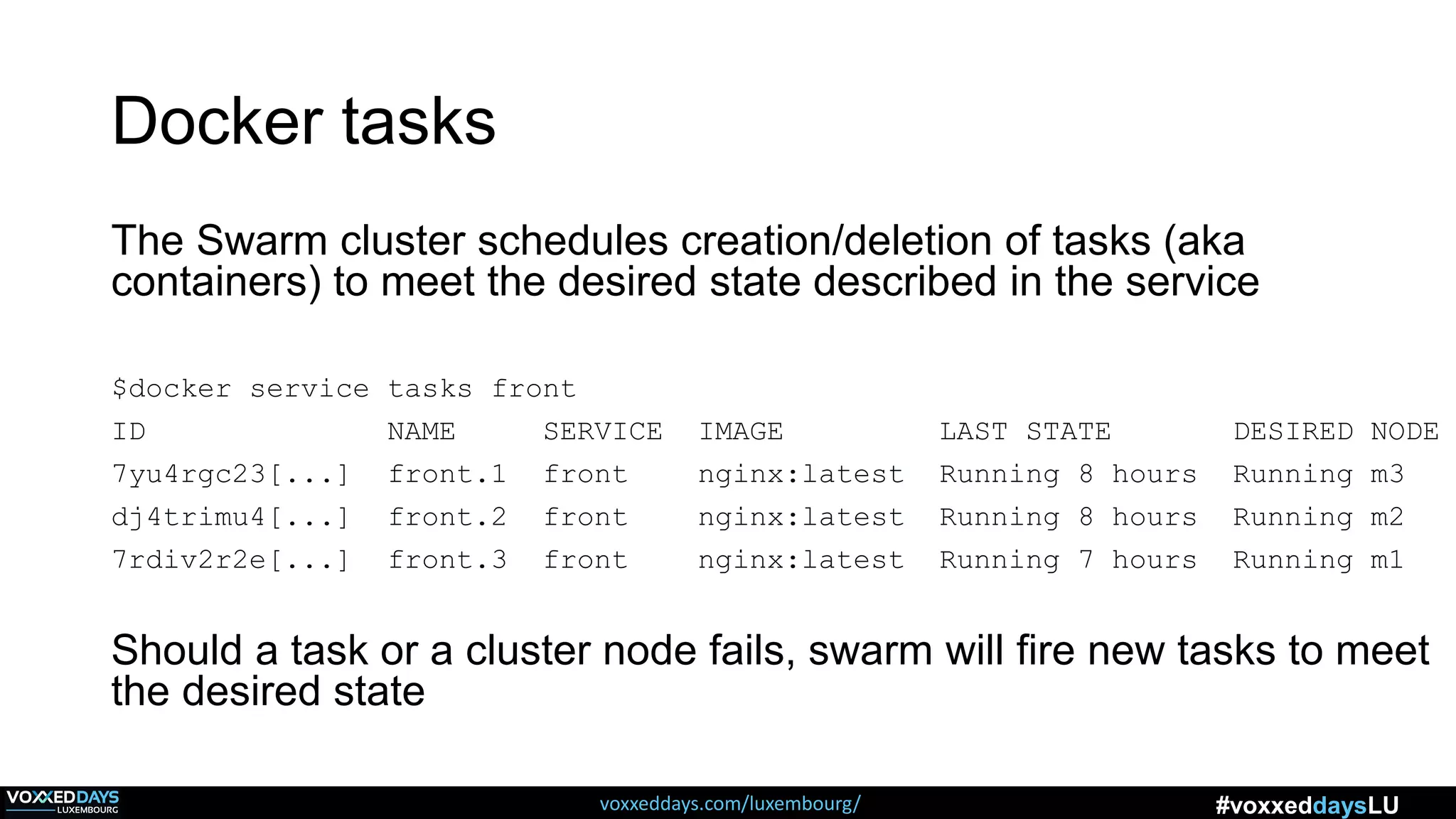 voxxeddays.com/luxembourg/ #voxxeddaysLU
Docker tasks
The Swarm cluster schedules creation/deletion of tasks (aka
containers) to meet the desired state described in the service
$docker service tasks front
ID NAME SERVICE IMAGE LAST STATE DESIRED NODE
7yu4rgc23[...] front.1 front nginx:latest Running 8 hours Running m3
dj4trimu4[...] front.2 front nginx:latest Running 8 hours Running m2
7rdiv2r2e[...] front.3 front nginx:latest Running 7 hours Running m1
Should a task or a cluster node fails, swarm will fire new tasks to meet
the desired state
 