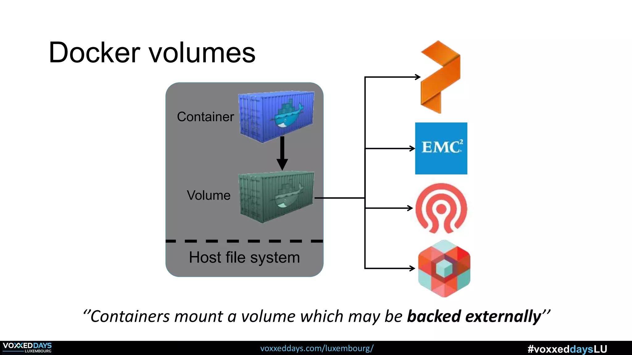 voxxeddays.com/luxembourg/ #voxxeddaysLU
Docker volumes
Host file system
Container
Volume
‘’Containers mount a volume which may be backed externally’’
 