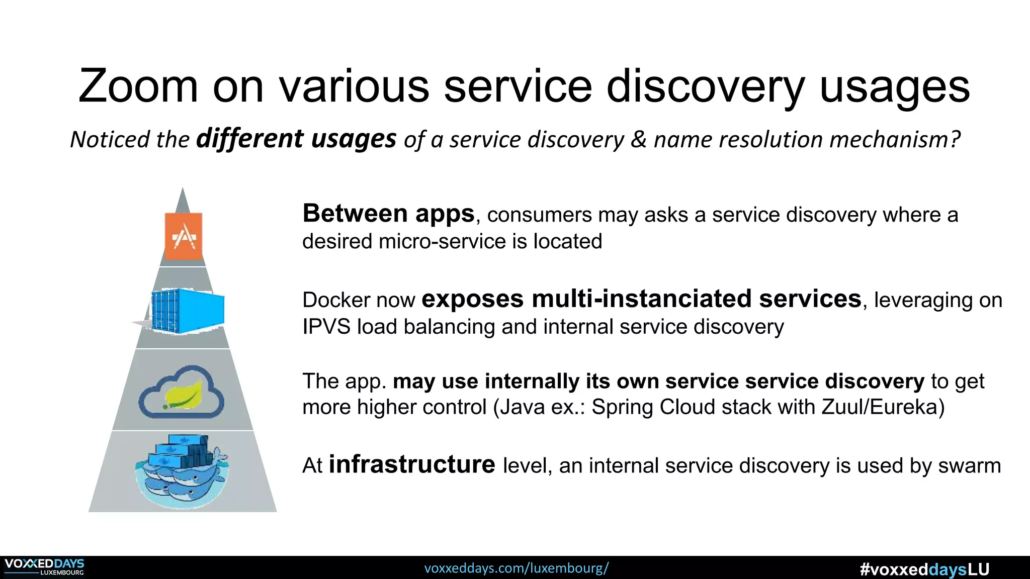 voxxeddays.com/luxembourg/ #voxxeddaysLU
Between apps, consumers may asks a service discovery where a
desired micro-service is located
Docker now exposes multi-instanciated services, leveraging on
IPVS load balancing and internal service discovery
The app. may use internally its own service service discovery to get
more higher control (Java ex.: Spring Cloud stack with Zuul/Eureka)
At infrastructure level, an internal service discovery is used by swarm
Noticed the different usages of a service discovery & name resolution mechanism?
Zoom on various service discovery usages
 