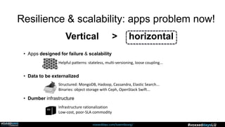 voxxeddays.com/luxembourg/ #voxxeddaysLU
Resilience & scalability: apps problem now!
Vertical > horizontal
• Apps designed for failure & scalability
• Data to be externalized
• Dumber infrastructure
 Structured: MongoDB, Hadoop, Cassandra, Elastic Search...
 Binaries: object storage with Ceph, OpenStack Swift...
 Helpful patterns: stateless, multi-versioning, loose coupling...
 Infrastructure rationalization
 Low-cost, poor-SLA commodity
 