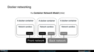 voxxeddays.com/luxembourg/ #voxxeddaysLU
Docker networking
The Container Network Model (CNM)
A docker container
Endpoint
A docker container
Endpoint
A docker container
EndpointEndpoint
Network sandbox Network sandbox Network sandbox
Front network Back network
 
