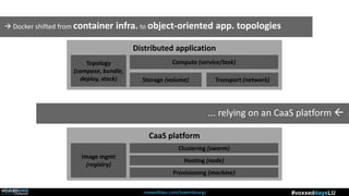voxxeddays.com/luxembourg/ #voxxeddaysLU
Distributed application
Compute (service/task)
Storage (volume) Transport (network)
Topology
(compose, bundle,
deploy, stack)
 Docker shifted from container infra. to object-oriented app. topologies
CaaS platform
Clustering (swarm)
Image mgmt
(registry)
Hosting (node)
Provisioning (machine)
... relying on an CaaS platform 
 