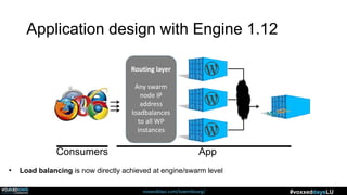 voxxeddays.com/luxembourg/ #voxxeddaysLU
Application design with Engine 1.12
AppConsumers
Routing layer
Any swarm
node IP
address
loadbalances
to all WP
instances
• Load balancing is now directly achieved at engine/swarm level
 