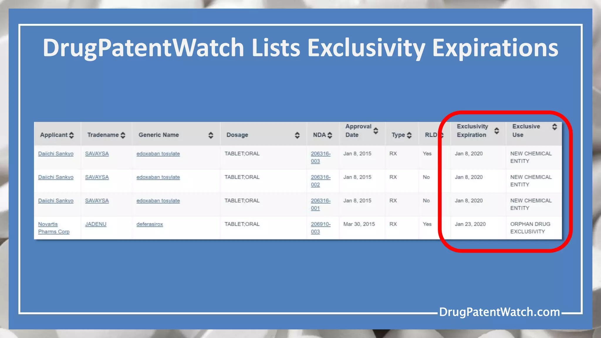 DrugPatentWatch.comDrugPatentWatch.com
DrugPatentWatch Lists Exclusivity Expirations
 