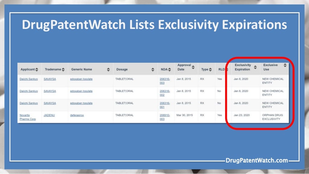 When do drug patents expire and when can generic drugs launch?