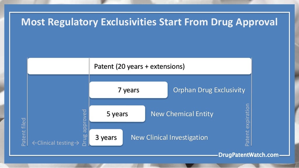 When do drug patents expire and when can generic drugs launch?