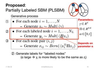 Proposed:
Partially Labeled SBM (PLSBM) 	
Generative process	
①	
②	
③	
②：Generate labels for “labeled nodes” 

 
(α large ...