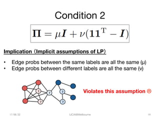 Condition 2	
Implication （Implicit assumptions of LP）	

•  Edge probs between the same labels are all the same (μ)
•  Edge probs between different labels are all the same (ν)	
17/08/22	
 IJCAI@Melbourne	
 14	
Violates this assumption L	
 