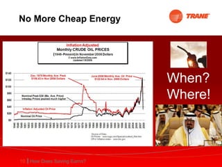 No More Cheap Energy When? Where! 