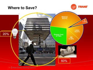 Where to Save? 20% 60% 