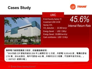 Cases Study 8 inch foundry factory *2 Investment USD 2.8.M Saving 12% CO 2  deduction ： 22,360 ton/yr Energy Saved ： USD 1.5M/yr  Energy Saved : 33.88M kw-hr/yr Cash contribution : USD 1.5 M/yr UMC 聯華電子廠務暨擴建工程部，倪敏鷗副總經理： 「冰水系統 COP 節能系統自 2006 年上線累計至 12 月底，共節電 16,939,400 度，電費約節省 2,700 萬，如以此推估，每年可節省 4400 萬，本案所支付工程費，不到兩年就可回收。」（ 2007/3/21  經濟日報） 45.6% Internal Return Rate 