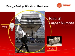 Energy Saving, Biz about Use-Less Rule of  Larger Number 20% 60% 