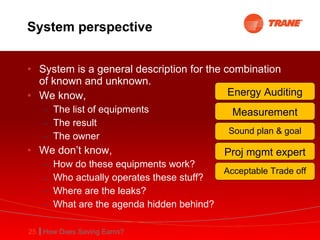System perspective System is a general description for the combination of known and unknown. We know, The list of equipments The result The owner We don’t know, How do these equipments work? Who actually operates these stuff? Where are the leaks? What are the agenda hidden behind? Energy Auditing Measurement Sound plan & goal Proj mgmt expert Acceptable Trade off 