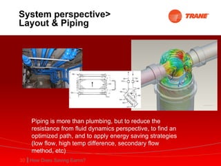 System perspective> Layout & Piping Piping is more than plumbing, but to reduce the resistance from fluid dynamics perspective, to find an optimized path, and to apply energy saving strategies (low flow, high temp difference, secondary flow method, etc) 