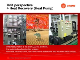 Unit perspective > Heat Recovery (Heat Pump) What really matter is not the CO2, but the heat. It is projected and pretended unseen. With heat recovery units, we can turn the waste heat into excellent heat source. 
