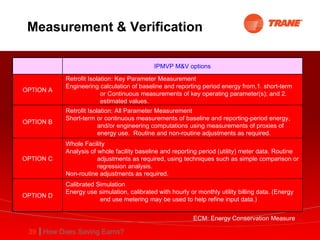 Measurement & Verification ECM: Energy Conservation Measure IPMVP M&V options OPTION A Retrofit Isolation: Key Parameter Measurement  Engineering calculation of baseline and reporting period energy from,1. short-term or Continuous measurements of key operating parameter(s); and 2. estimated values.  OPTION B Retrofit Isolation: All Parameter Measurement  Short-term or continuous measurements of baseline and reporting-period energy, and/or engineering computations using measurements of proxies of energy use.  Routine and non-routine adjustments as required.  OPTION C Whole Facility  Analysis of whole facility baseline and reporting period (utility) meter data. Routine adjustments as required, using techniques such as simple comparison or regression analysis.  Non-routine adjustments as required. OPTION D Calibrated Simulation  Energy use simulation, calibrated with hourly or monthly utility billing data. (Energy end use metering may be used to help refine input data.)  