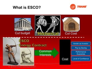What is ESCO? Cut budget Cut Cost Profit Cost Common Interests Vender as Investor  Performance Guarantee Pay by Saving Level of Confidence 