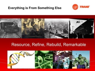 Everything is From Something Else Resource, Refine, Rebuild, Remarkable 